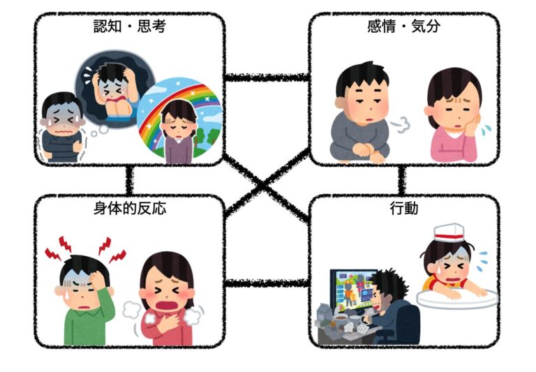 認知行動療法 悪循環図解